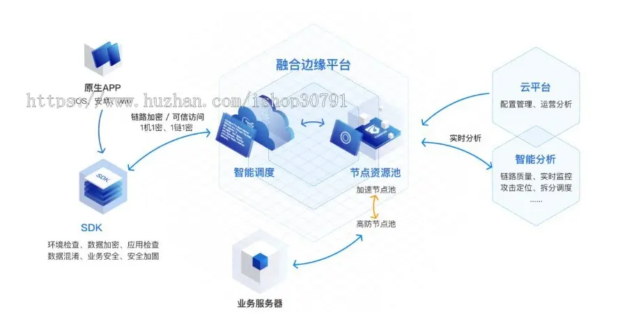 H5聊天系统即时通讯，风车IM聊天APP、聊天、交友、客服、微信带安卓、苹果端APP即时通