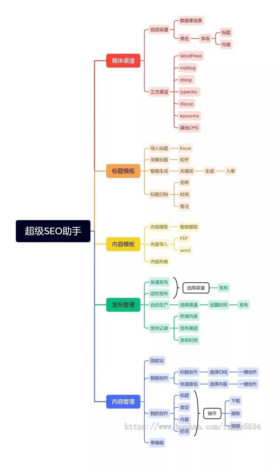 seo助手 批量生成发布营销文章 引擎优化推广程序