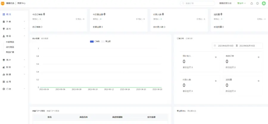 云贝餐饮连锁独立版 v2.6.1+公众号+小程序端+抖音端端+全插件