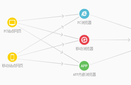 discuz全站链自动SEO推送v1.2 商业版