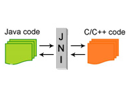 尚硅谷Android视频教程《JNI》