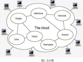 AMD云学院云计算系列视频课程