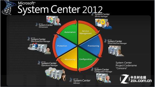 Microsoft System Center DPM2012视频教程