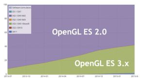 OpenGL ES经典教程大全