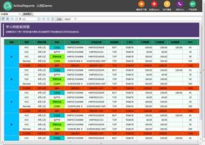 ActiveReports报表控件资源中心