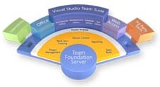 Team Foundation Server（TFS）文档资料合集