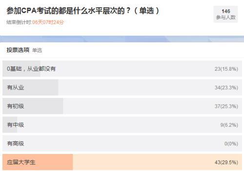 投票调查类开发源码（C#源码）