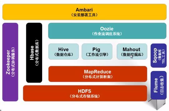 小象学院 Hadoop 2.X大数据平台V3