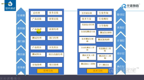 千锋2018最新软件测试基础教程：让你负基础入门