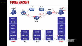 千锋Linux云计算网络管理实战