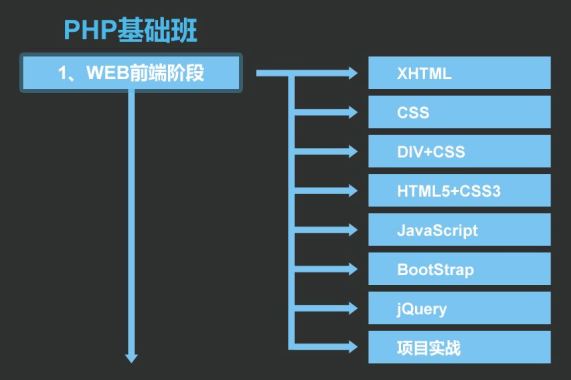 传智播客PHP 39期