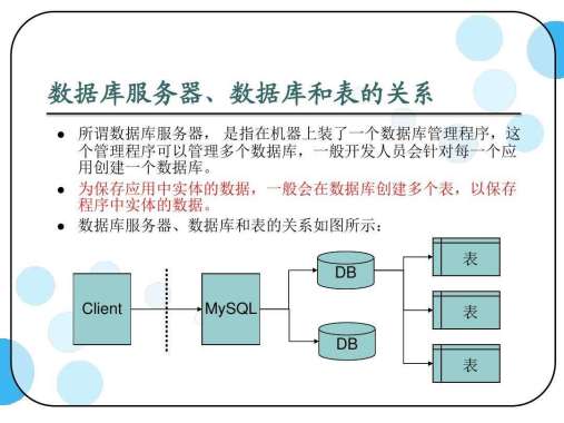 MySQL视频教程PHP网罗软件网【8天】