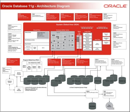 Oracle 数据库全集实战课程视频【58集】