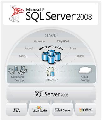 SQL Server 韩顺平数据库视频教程【15集】