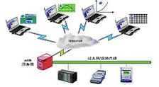 WebServices基础培训视频与源码