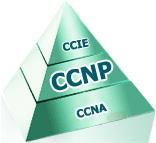 CCNA CCNP CCIE 7年精华总结视频教程