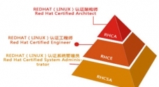 RHCE6冲刺题库