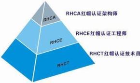 Yeslab赵小明版RHCA_RH442视频教程（13集）